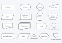How to use Flowcharts in Project Management How to use Flowcharts in Project Management