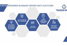 Business for sale in India, Buy Business in India with tradesworld