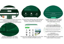 SustEarn, CM-AI, and Cleantech Mart: Pioneering the Future of Sustainable Digital & E-Commerce Practices