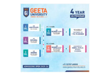 Why NEP-Compliant Institutions Like Geeta University are the Future of Higher Education in India