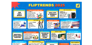 #FlipTrends2025: Gen Z Drives Scroll-Led Discovery, Tier 2 Cities Lead Premiumisation, and Video & Quick Commerce Become India’s Dominant Habits