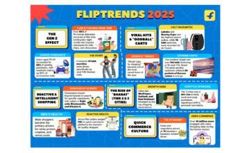 #FlipTrends2025: Gen Z Drives Scroll-Led Discovery, Tier 2 Cities Lead Premiumisation, and Video & Quick Commerce Become India’s Dominant Habits
