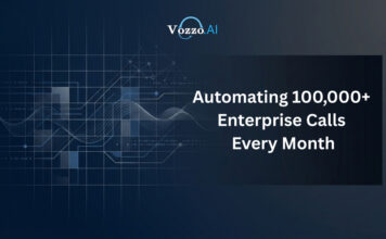 How Vozzo AI Labs Is Automating Over 100,000 Enterprise Calls Every Month Across Banking, Government, E-Commerce, and More