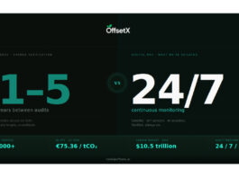 OffsetX Sets Out to Build the Data Infrastructure Carbon Markets Are Missing as EU Compliance Deadlines Close In