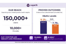 Sugarfit RCT Shows Significant HbA1c and Weight Reduction in 90 Days, and GLP-1 Care Scales to 12,000 Users