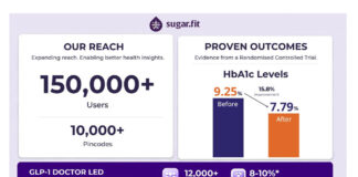Sugarfit RCT Shows Significant HbA1c and Weight Reduction in 90 Days, and GLP-1 Care Scales to 12,000 Users