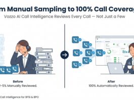 Vozzo AI Launches Call Intelligence – Turning India’s BFSI and BPO Call Floors From a Blind Spot Into an Audit Trail