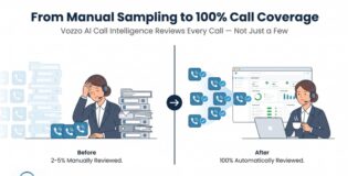 Vozzo AI Launches Call Intelligence – Turning India’s BFSI and BPO Call Floors From a Blind Spot Into an Audit Trail