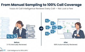 Vozzo AI Launches Call Intelligence – Turning India’s BFSI and BPO Call Floors From a Blind Spot Into an Audit Trail
